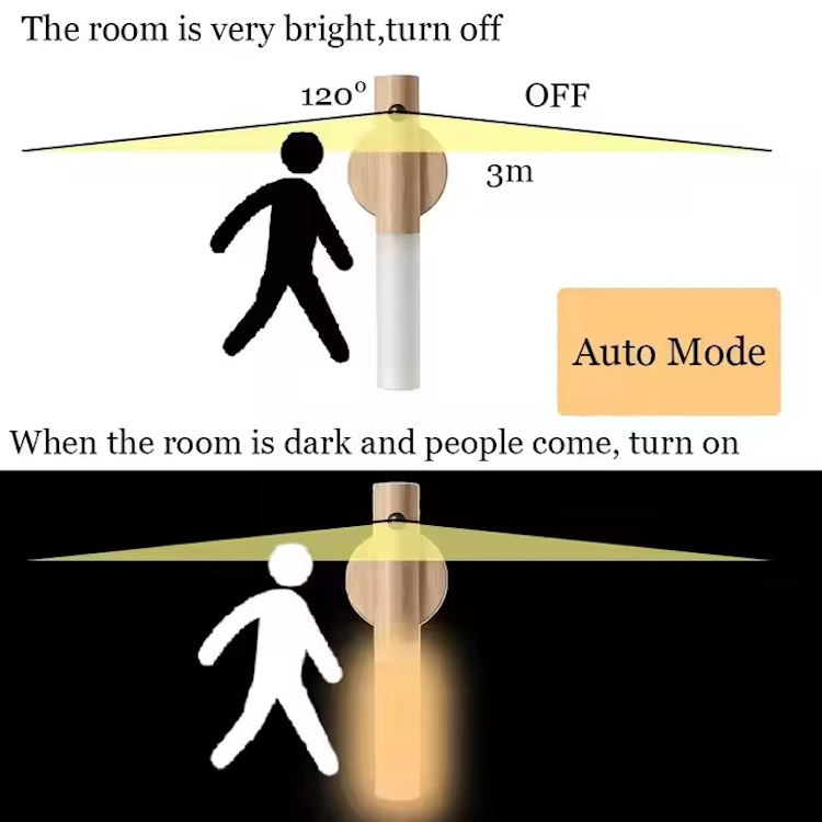 JL-05 Light, JL-05 Wall Light, Portable Torch, Motion Sensor Light, Flashlight, Night Light, Bedside Torch, Night Flashlight, Wall Lamp, LED Light, Handheld Light, Magnet Light, Rechargeable Flashlight, Night Lamp, Kitchen Lamp, Bedroom Light